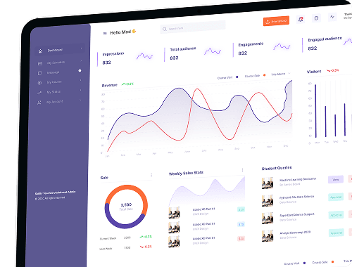 Learning management system dashboard