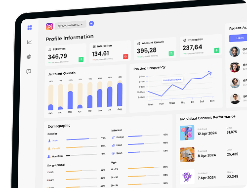 Brand campaign dashboard